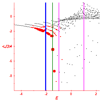 Peres lattice <J3>